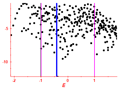 Strength function log